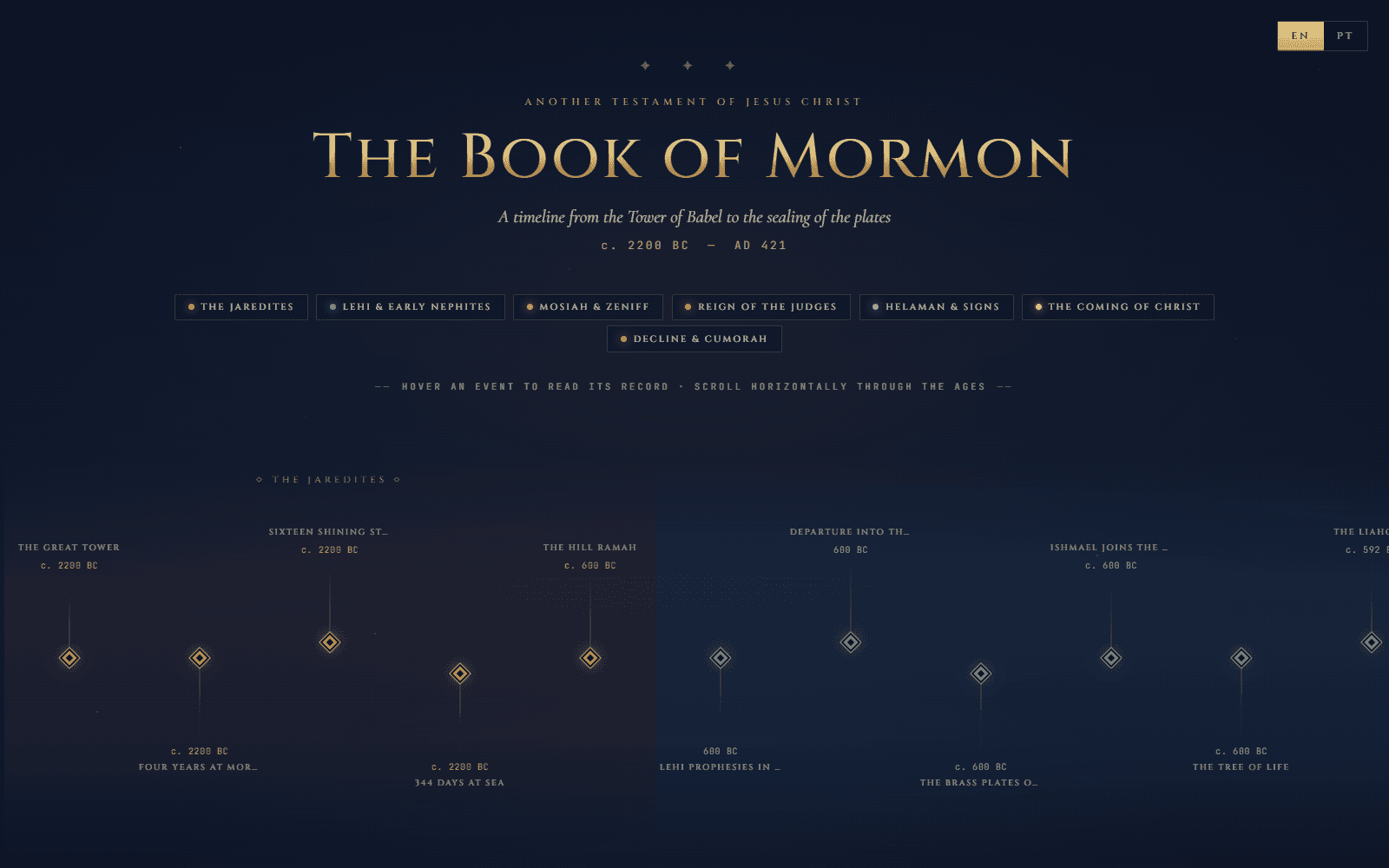 Book of Mormon Timeline