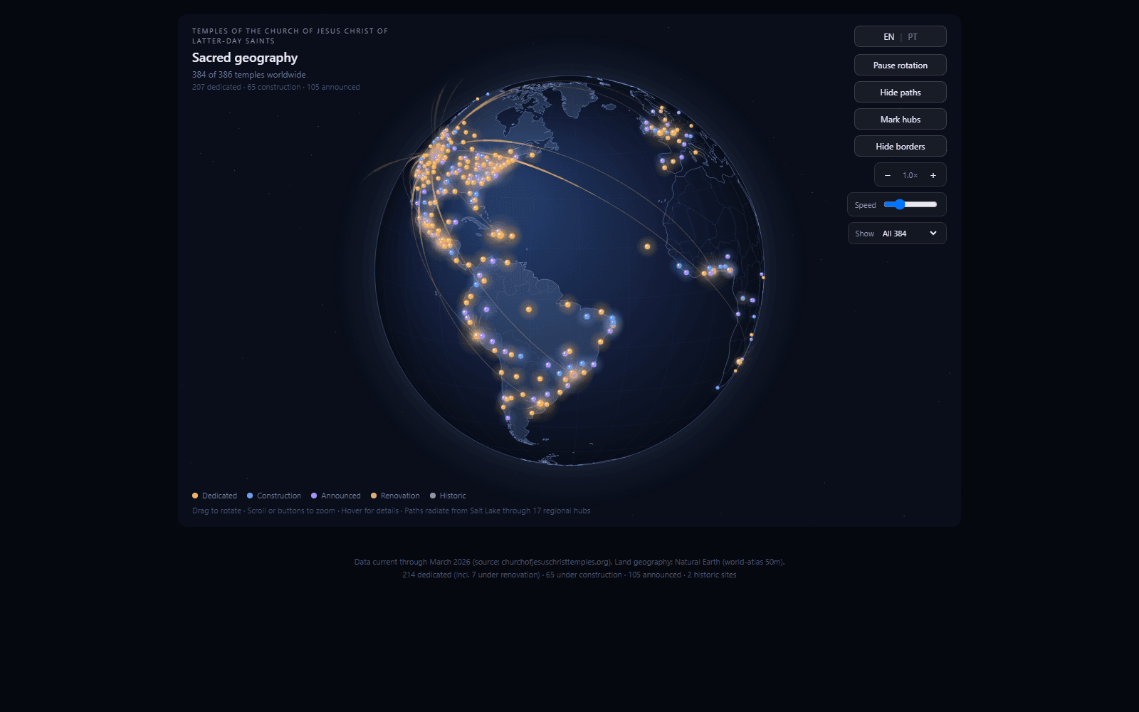 Sacred Geography — the globe rotated to the Americas, with hub paths